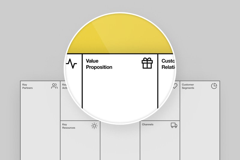 Close up of the Value Proposition section of the Business Model Canvas