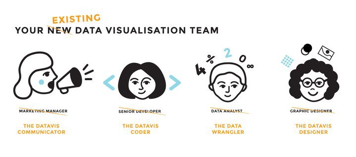 Cartoon explaining your existing data visualisation team